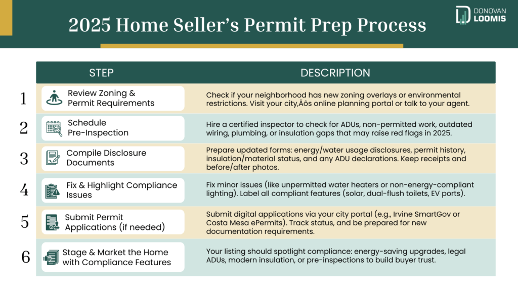 Permit application process for OC homeowners