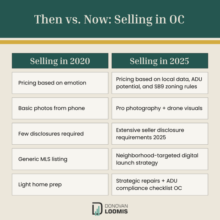 selling in orange county then vs now