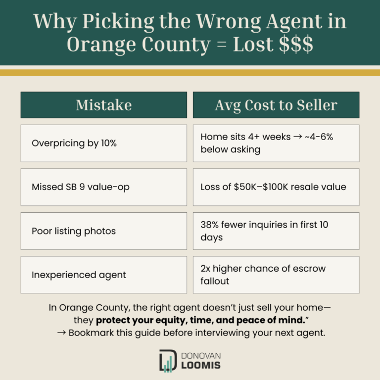 why picking the wrong agent in orange county is loss