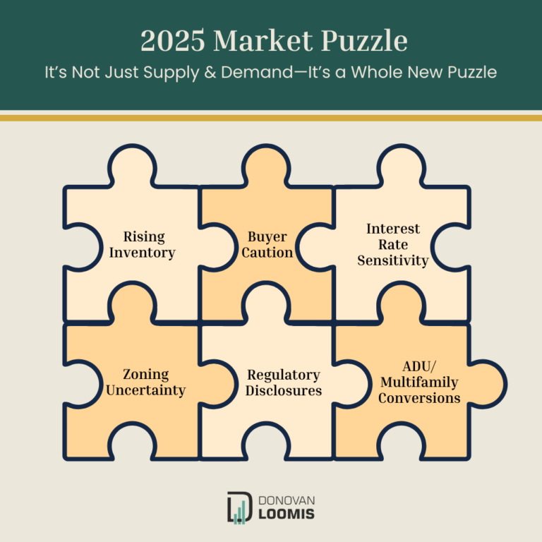 2025 market puzzle