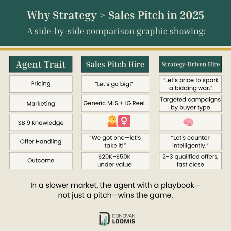 why strategy is better than sales pitch