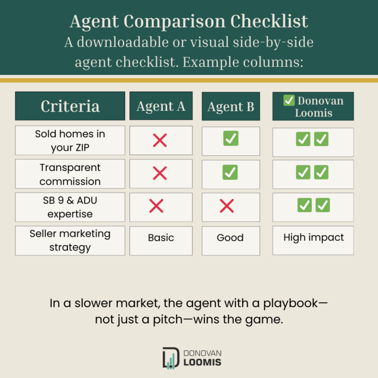agent comparison checklist